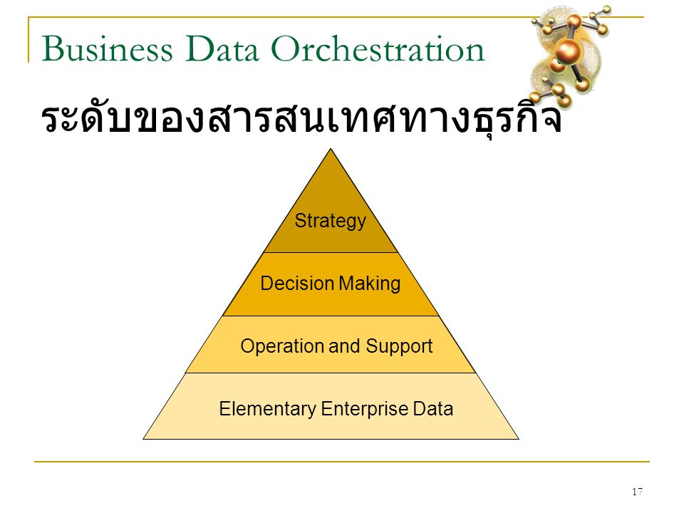 17 Business Data Orchestration ระดับของสารสนเทศทางธุรกิจ Elementary Enterprise Data Operation and Support Decision Making Strategy