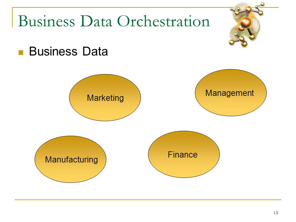 18 Business Data Orchestration  Business Data Marketing Finance Management Manufacturing