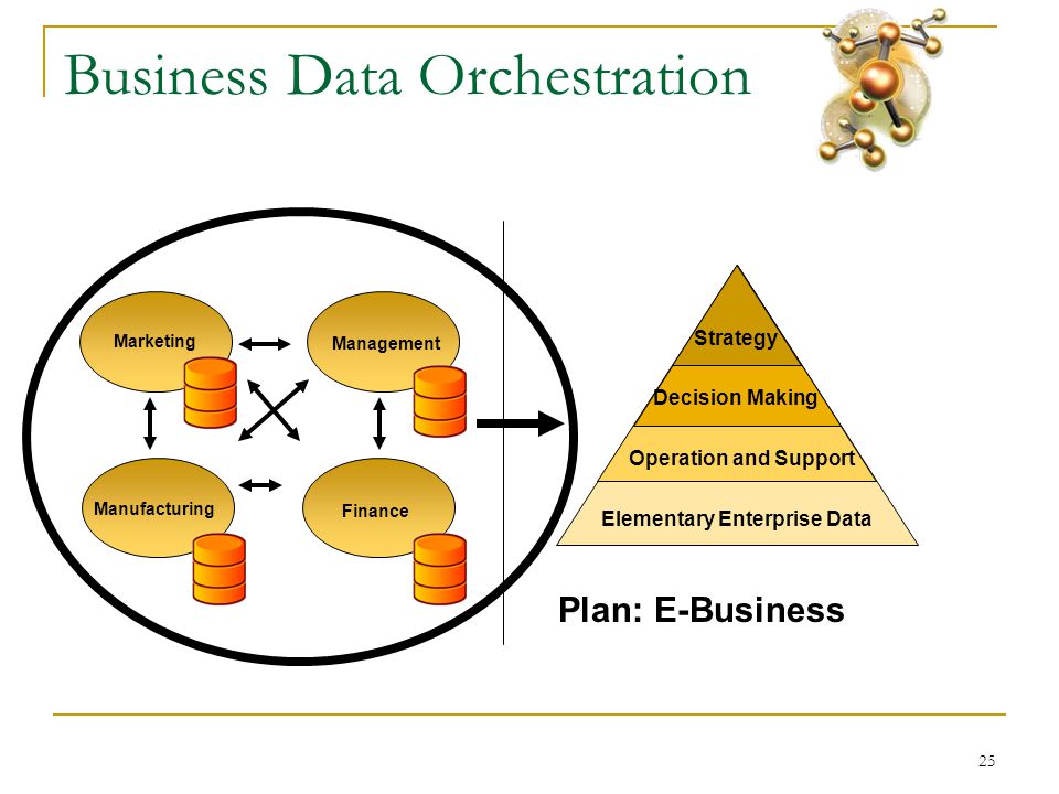 25 Business Data Orchestration Elementary Enterprise Data Operation and Support Decision Making Strategy Marketing Finance Management Manufacturing Plan: E-Business