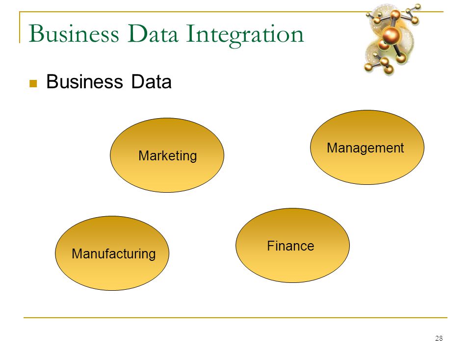 28 Business Data Integration  Business Data Marketing Finance Management Manufacturing