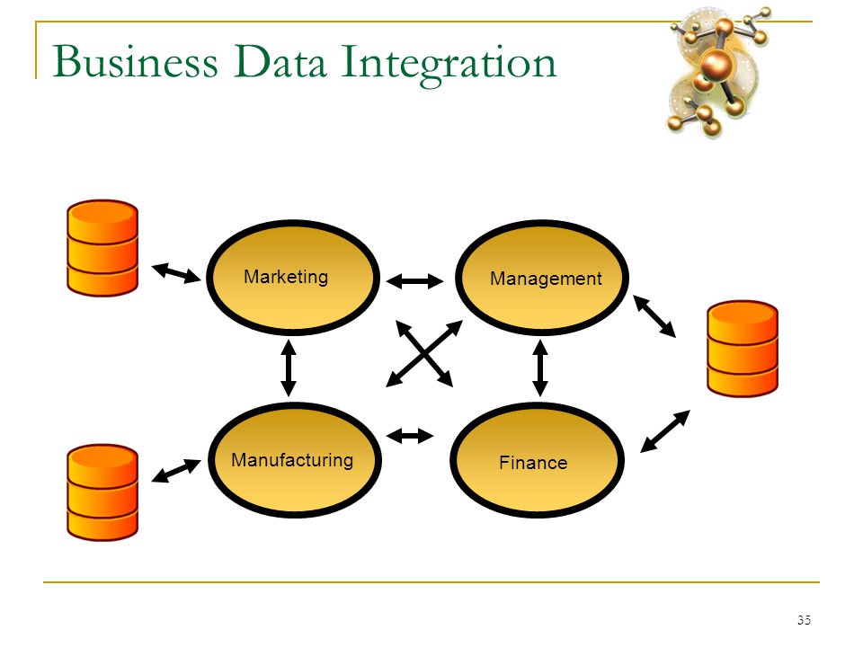 35 Business Data Integration Marketing Finance Management Manufacturing