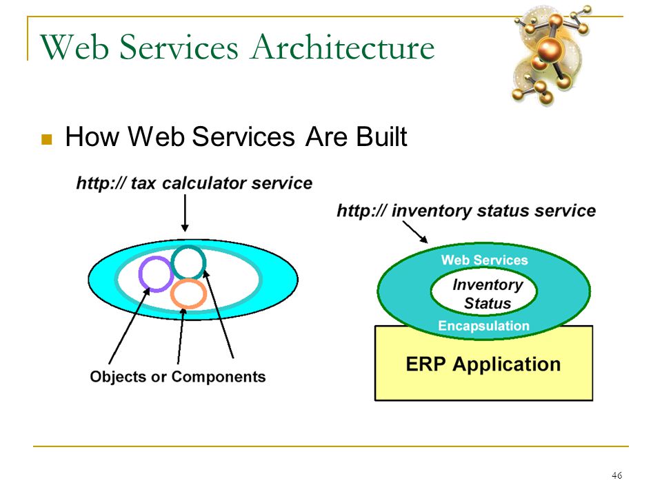 46 Web Services Architecture  How Web Services Are Built