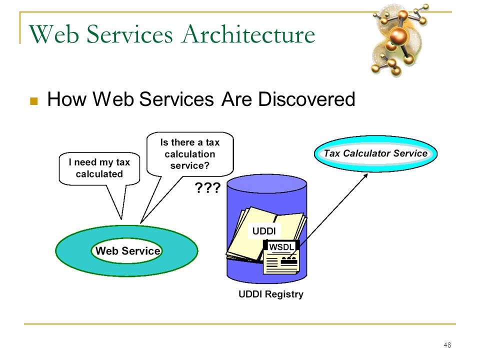 48 Web Services Architecture  How Web Services Are Discovered
