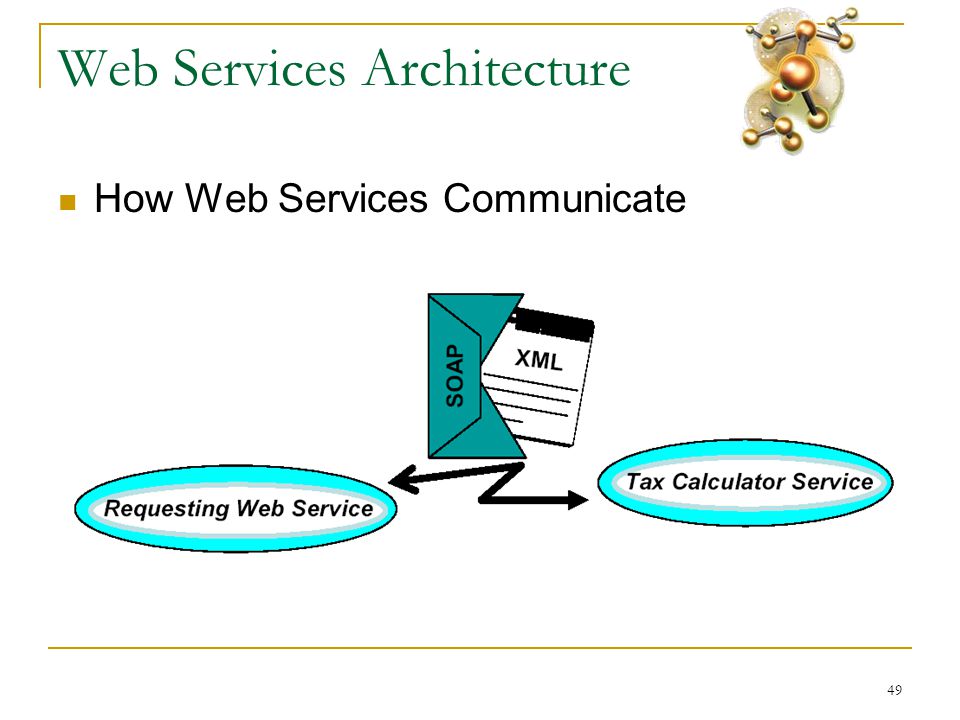 49 Web Services Architecture  How Web Services Communicate