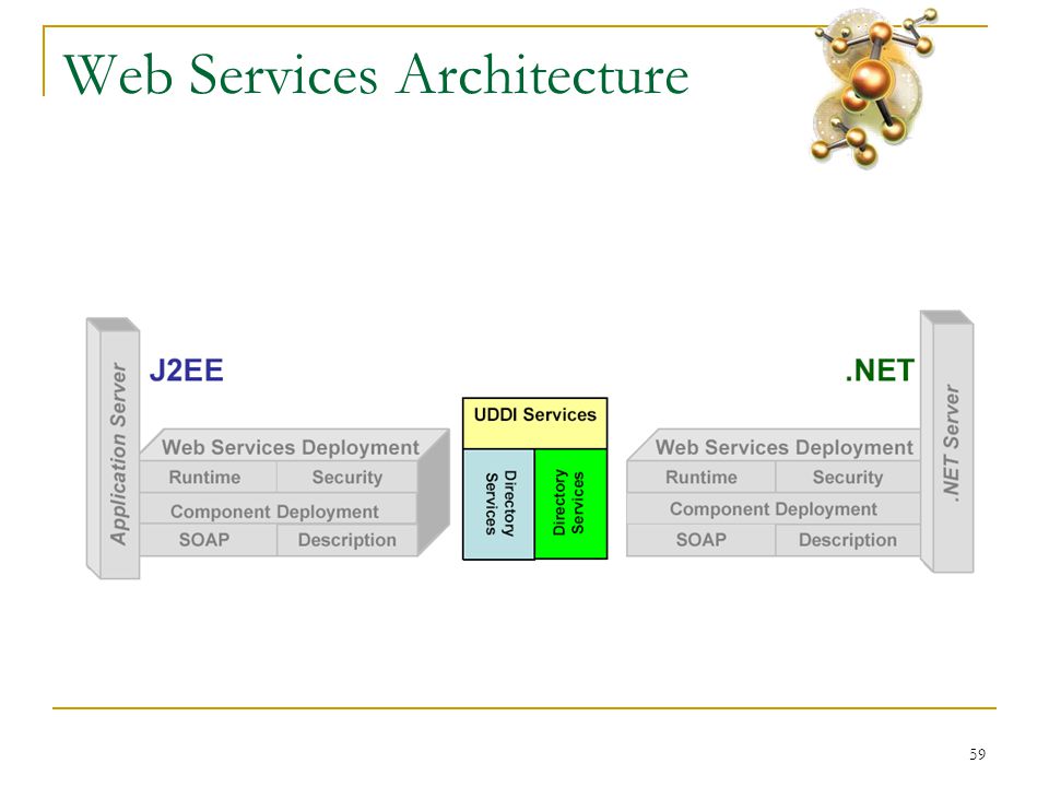59 Web Services Architecture