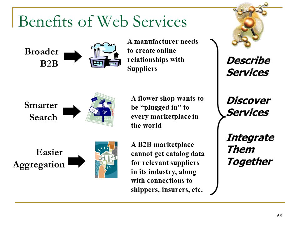 68 Benefits of Web Services A manufacturer needs to create online relationships with Suppliers Broader B2B A flower shop wants to be plugged in to every marketplace in the world Smarter Search A B2B marketplace cannot get catalog data for relevant suppliers in its industry, along with connections to shippers, insurers, etc.