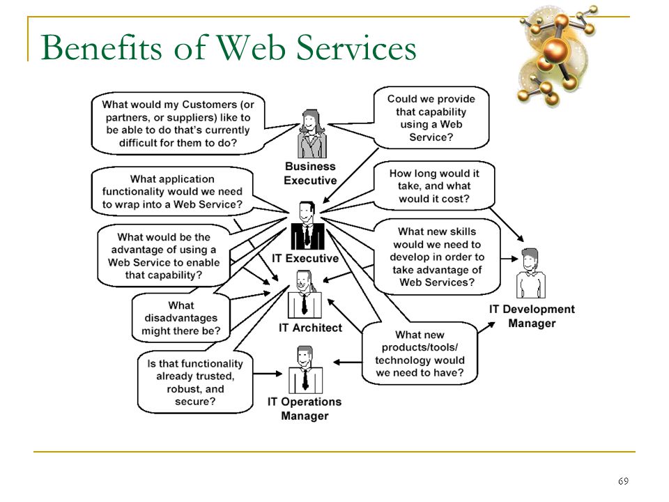 69 Benefits of Web Services