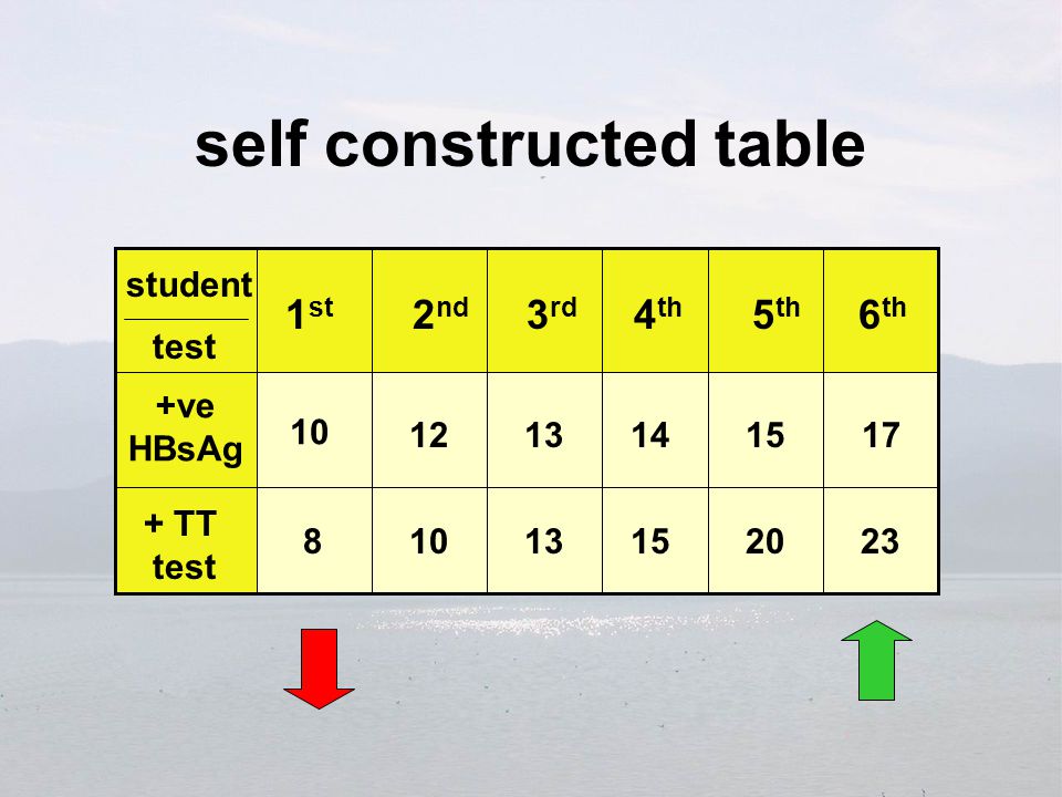 Student / test 1 st 2 nd 3 rd 4 th 5 th 6 th +ve HBsAg ve TT presentation using ppt.