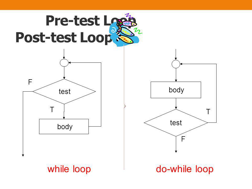 การสร้าง loop • ระบุส่วนของการทำงานที่ต้องทำซ้ำ (loop body) • ระบุเงื่อนไข (loop test) ที่จะ • ทำซ้ำ หรือ • เลิกทำซ้ำ • ระบุชนิดของ loop ที่จะใช้ • Pre-test loop • Post-test loop