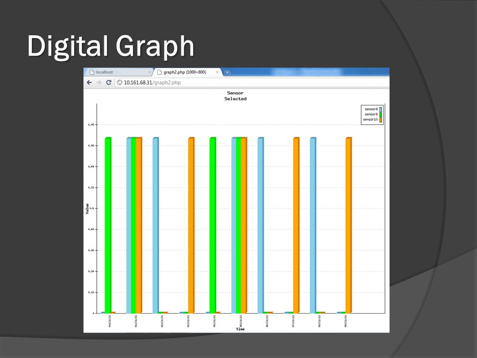 Digital Graph
