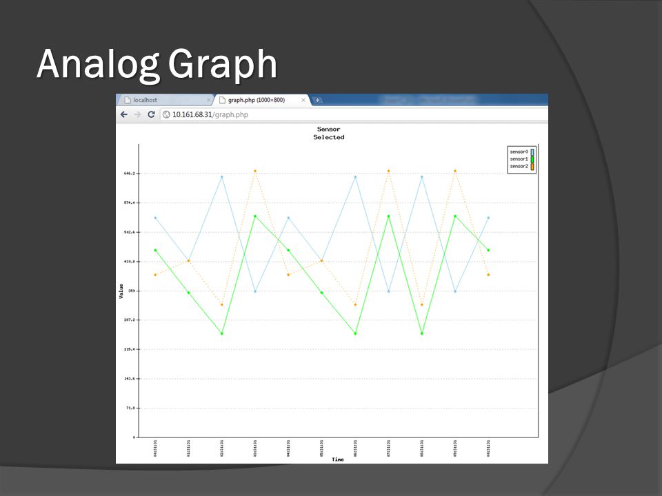 Analog Graph