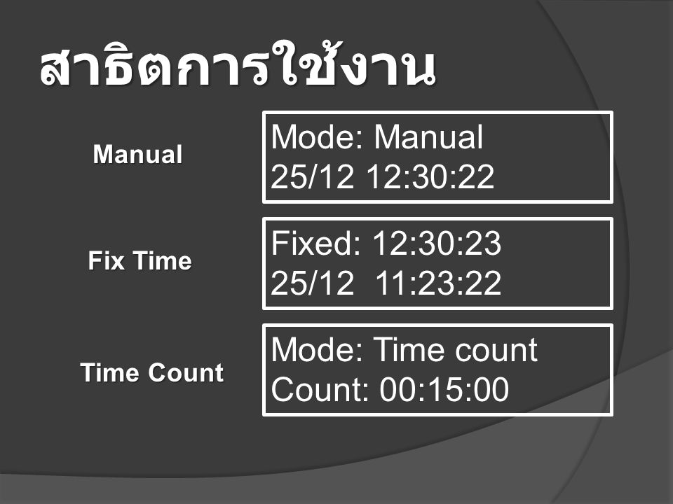 สาธิตการใช้งาน Mode: Manual 25/12 12:30:22 Fixed: 12:30:23 25/12 11:23:22 Mode: Time count Count: 00:15:00 Manual Fix Time Time Count
