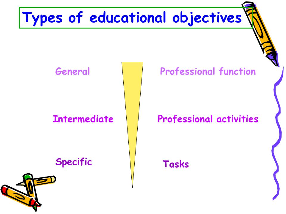 Types of educational objectives General Intermediate Specific Professional function Professional activities Tasks