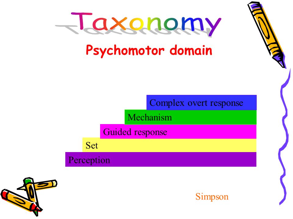 Perception Set Guided response Mechanism Complex overt response Psychomotor domain Simpson