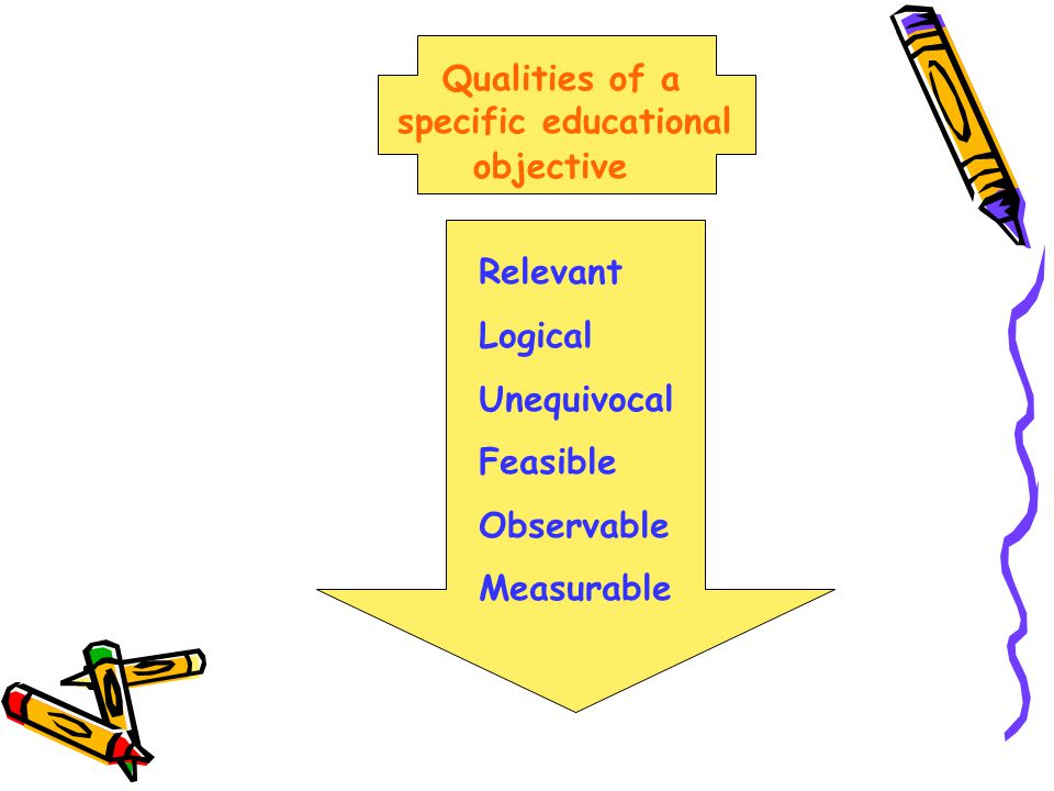 Qualities of a specific educational objective Relevant Logical Unequivocal Feasible Observable Measurable