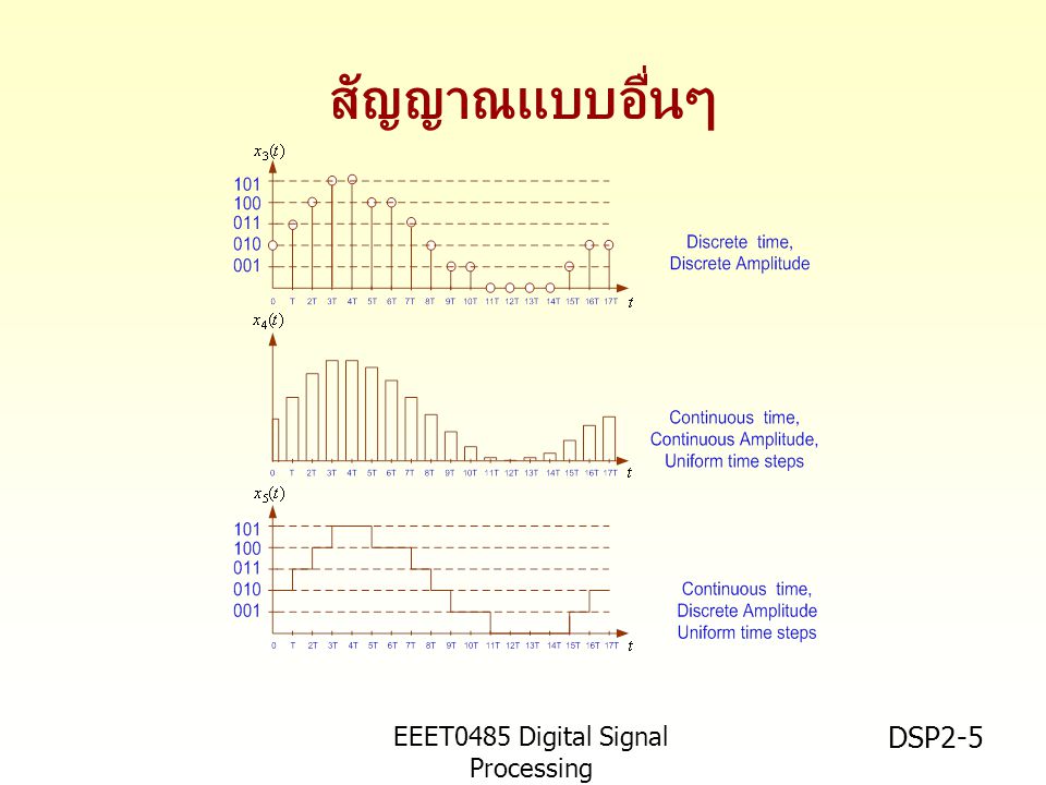 EEET0485 Digital Signal Processing Asst.Prof. Peerapol Yuvapoositanon DSP2-5 สัญญาณแบบอื่นๆ