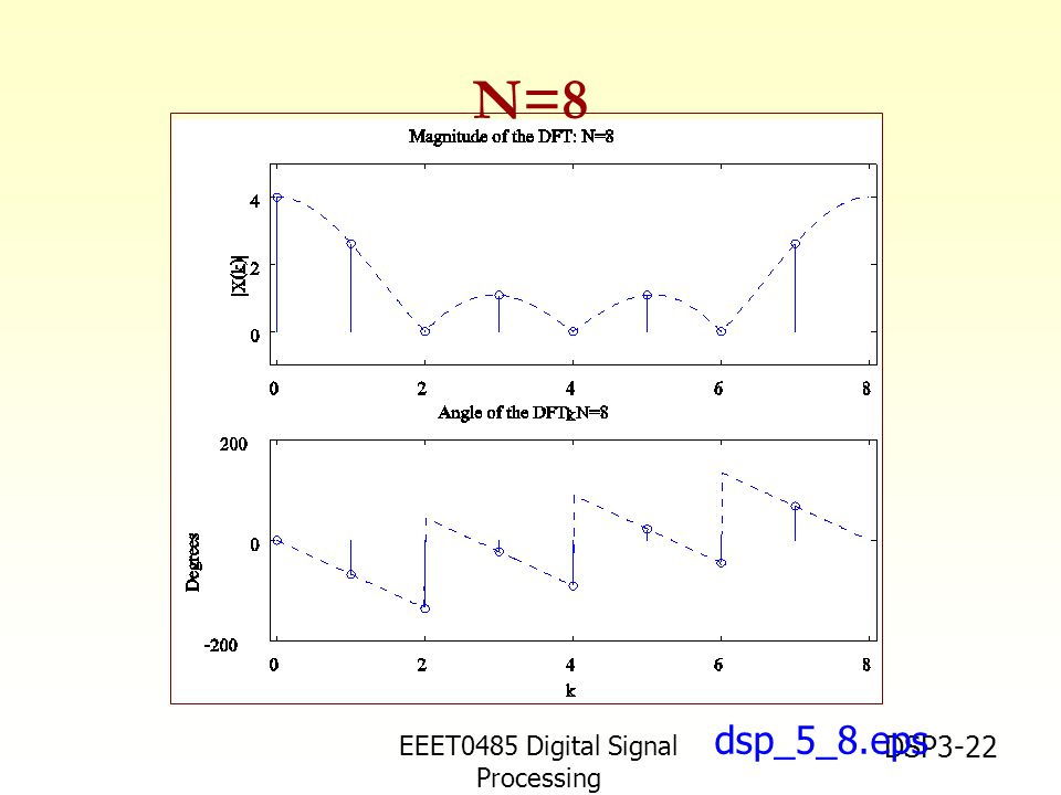 EEET0485 Digital Signal Processing Asst.Prof. Peerapol Yuvapoositanon DSP3-22 N=8 dsp_5_8.eps