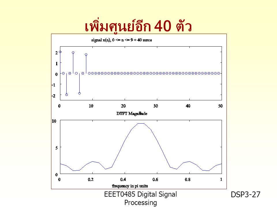 EEET0485 Digital Signal Processing Asst.Prof. Peerapol Yuvapoositanon DSP3-27 เพิ่มศูนย์อีก 40 ตัว