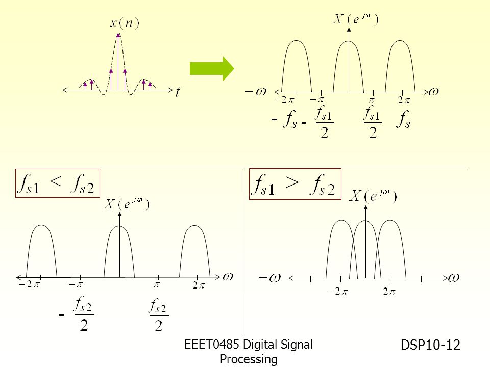 EEET0485 Digital Signal Processing Asst.Prof. Peerapol Yuvapoositanon DSP10-12