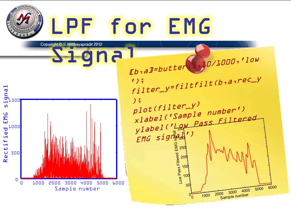 Copyright © S.Witthayapradit 2012 [b,a]=butter(5,10/1000, low ); filter_y=filtfilt(b,a,rec_y ); plot(filter_y) xlabel( Sample number ) ylabel( Low Pass Filtered EMG signal ) Sample number Rectified EMG signal Sample number Low Pass Filtered EMG signal