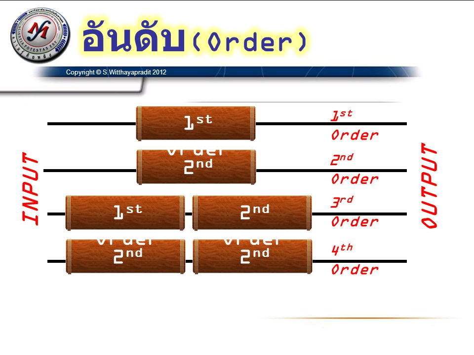 INPUT OUTPUT 1 st Order 2 nd Order 3 rd Order 4 th Order 1 st Order 2 nd Order 1 st Order 2 nd Order