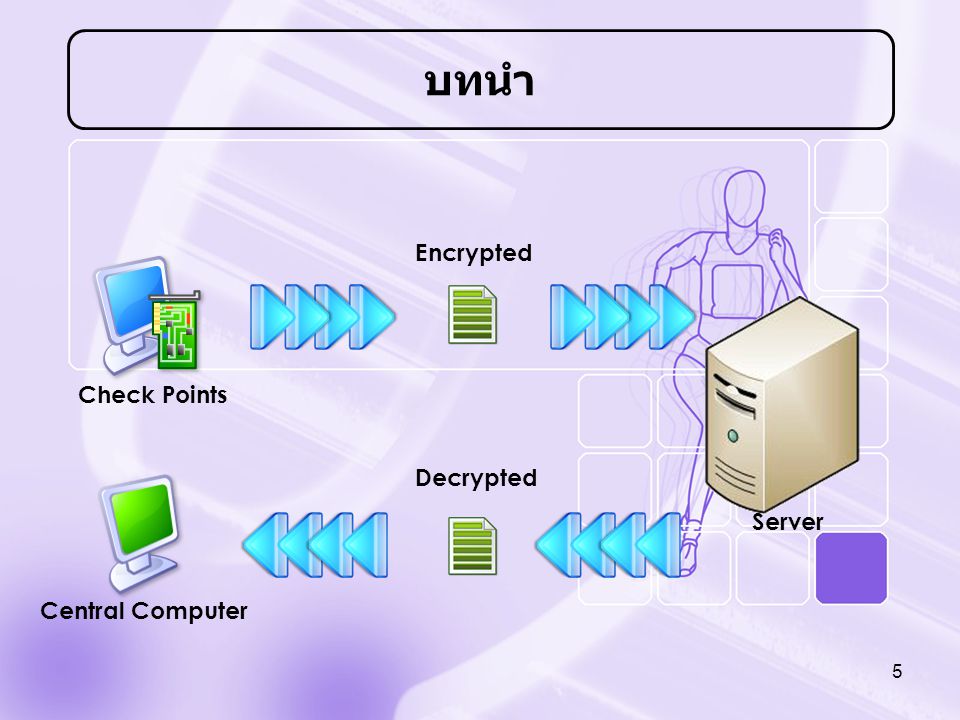 บทนำ Encrypted Check Points Decrypted Central Computer Server 5
