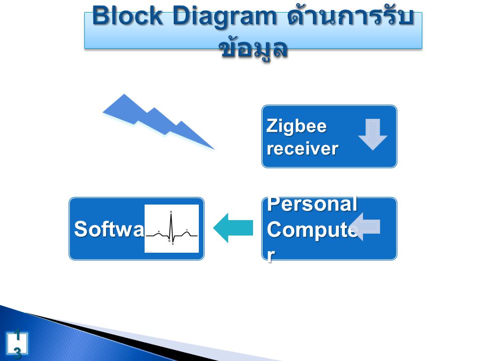 Software Zigbee receiver Personal Compute r 1313