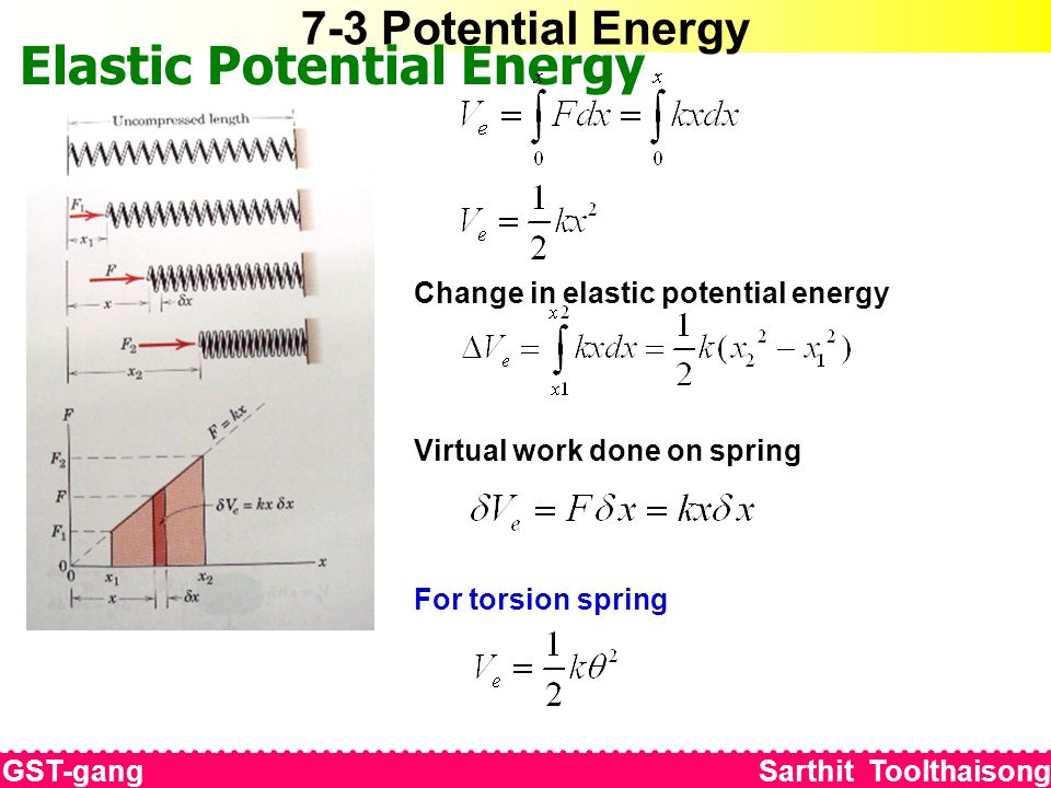7-3 Potential Energy Elastic Potential Energy Change in elastic potential energy Virtual work done on spring For torsion spring GST-gang Sarthit Toolthaisong