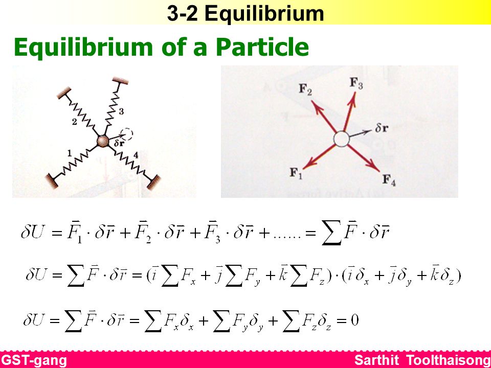 3-2 Equilibrium Equilibrium of a Particle GST-gang Sarthit Toolthaisong