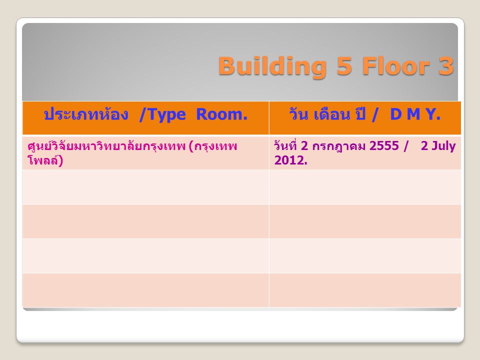 Building 5 Floor 3 ประเภทห้อง /Type Room. วัน เดือน ปี / D M Y.