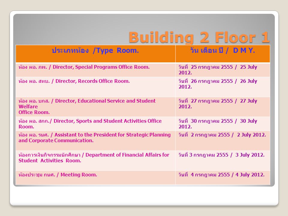 Building 2 Floor 1 ประเภทห้อง /Type Room. วัน เดือน ปี / D M Y.