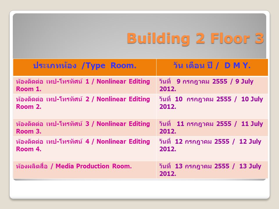 Building 2 Floor 3 ประเภทห้อง /Type Room. วัน เดือน ปี / D M Y.