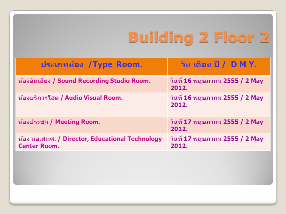 Building 2 Floor 2 ประเภทห้อง /Type Room. วัน เดือน ปี / D M Y.