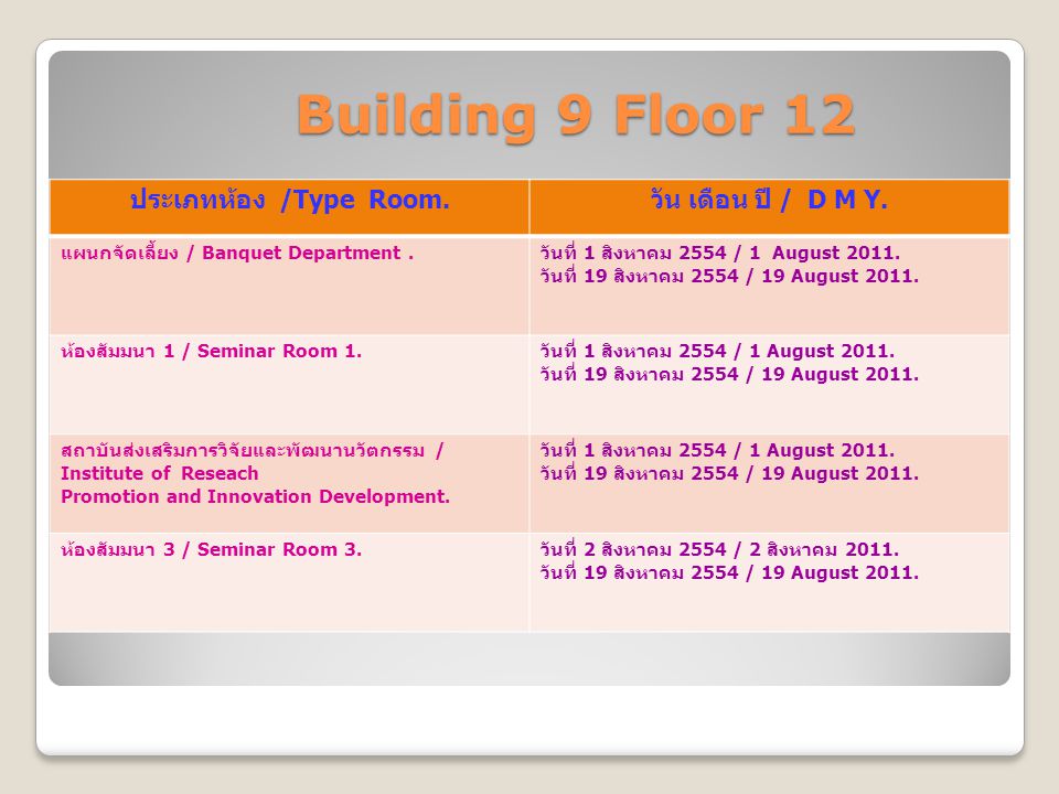 Building 9 Floor 12 Building 9 Floor 12 ประเภทห้อง /Type Room.
