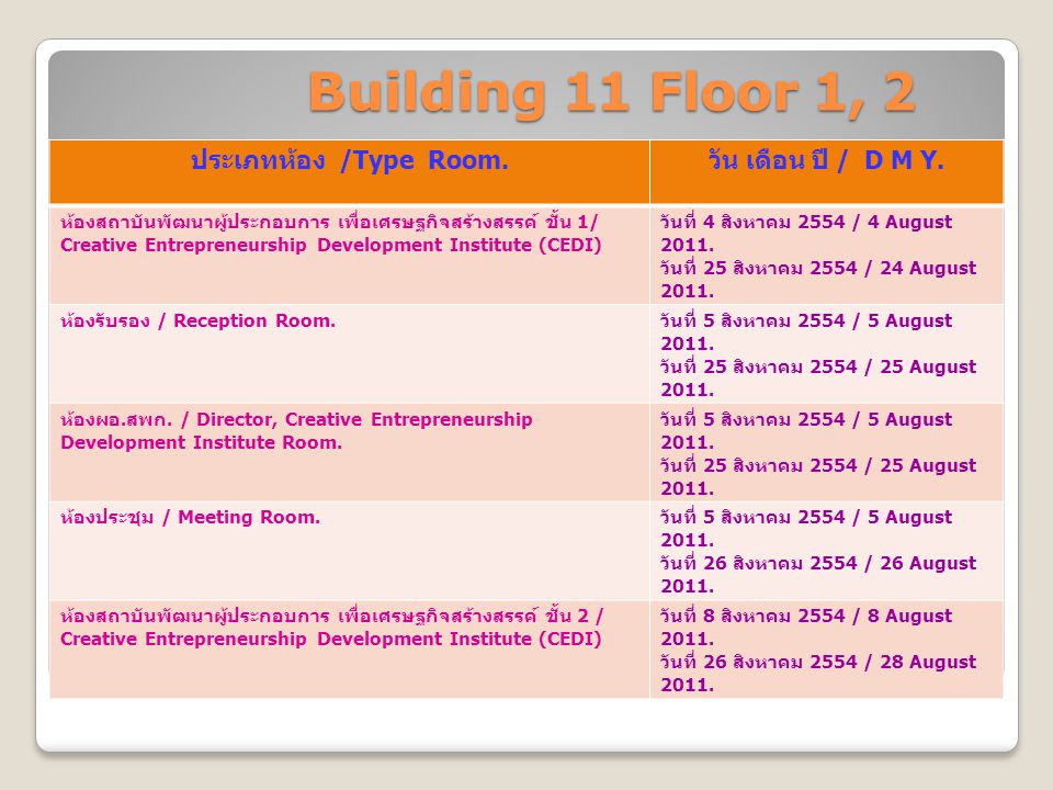 Building 11 Floor 1, 2 ประเภทห้อง /Type Room. วัน เดือน ปี / D M Y.