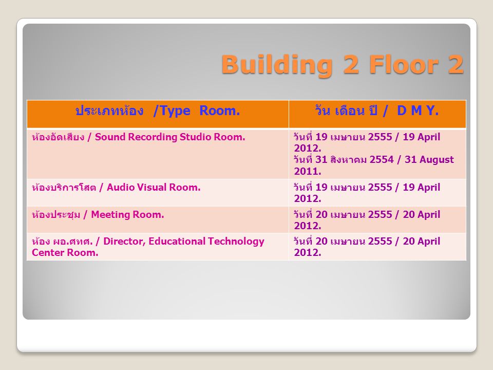 Building 2 Floor 2 ประเภทห้อง /Type Room. วัน เดือน ปี / D M Y.