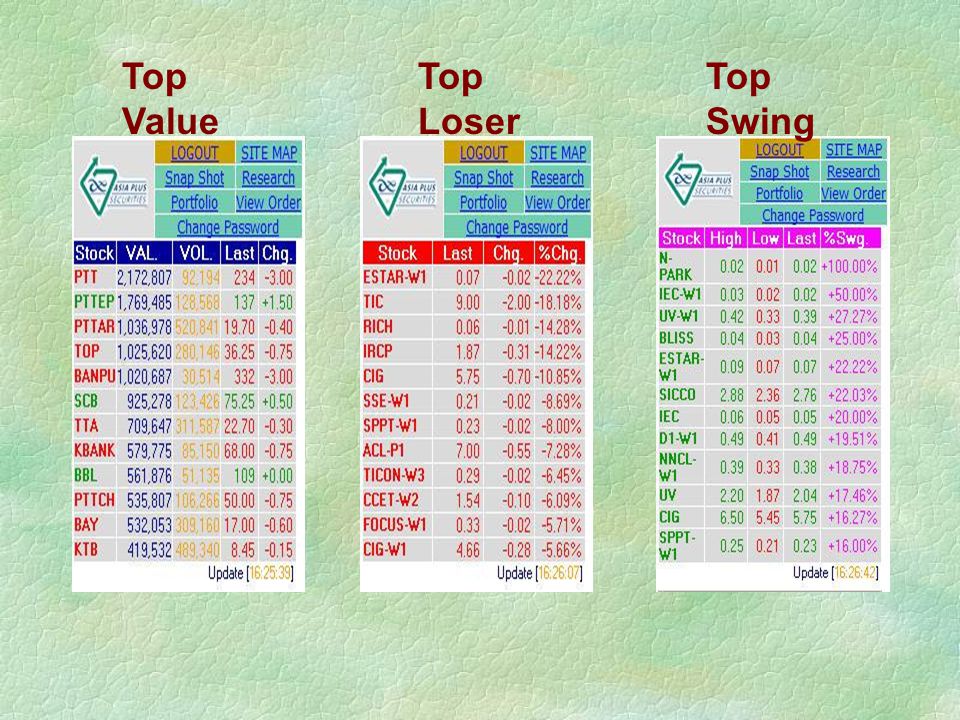 Top Loser Top Swing Top Value