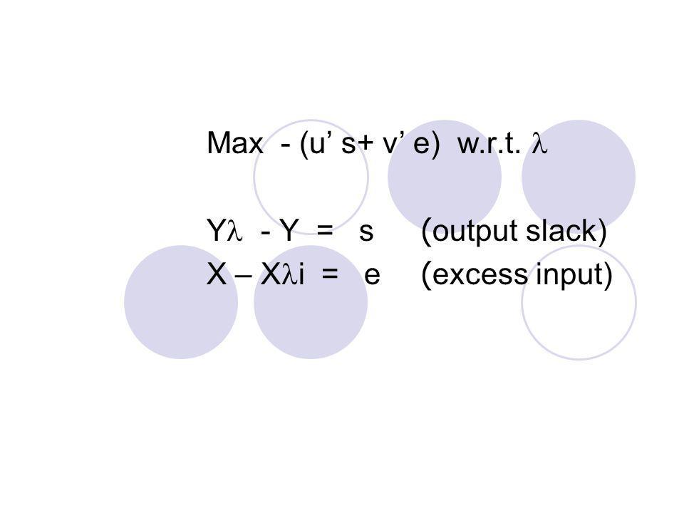 Max - (u’ s+ v’ e) w.r.t.  Y  - Y = s (output slack) X – X  i = e (excess input)