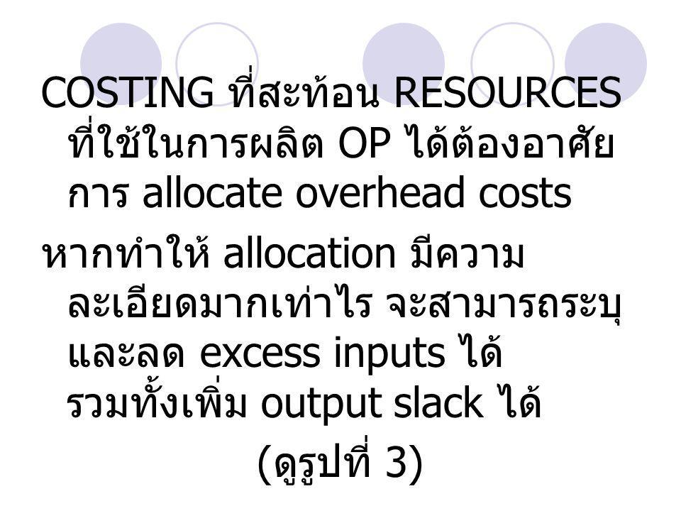 COSTING ที่สะท้อน RESOURCES ที่ใช้ในการผลิต OP ได้ต้องอาศัย การ allocate overhead costs หากทำให้ allocation มีความ ละเอียดมากเท่าไร จะสามารถระบุ และลด excess inputs ได้ รวมทั้งเพิ่ม output slack ได้ ( ดูรูปที่ 3)