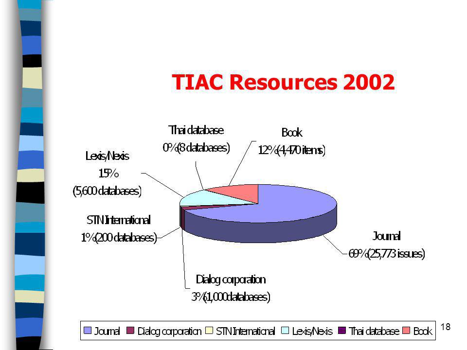 17 TIAC Services 2002