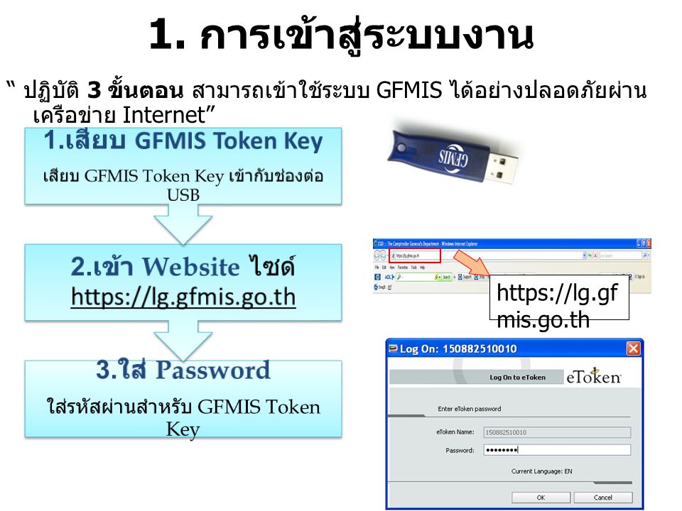 ปฏิบัติ 3 ขั้นตอน สามารถเข้าใช้ระบบ GFMIS ได้อย่างปลอดภัยผ่าน เครือข่าย Internet 1.