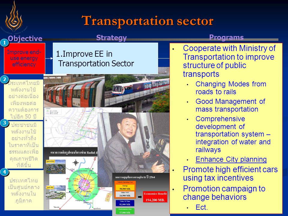 Strategy 1.Improve EE in Transportation Sector Objective ประเทศไทยมี พลังงานใช้ อย่างต่อเนื่อง เพียงพอต่อ ความต้องการ ไปอีก 50 ปี ประชาชนมี พลังงานใช้ อย่างทั่วถึง ในราคาที่เป็น ธรรมและเพื่อ คุณภาพชีวิต ที่ดีขึ้น Improve end- use energy efficiency ประเทศไทย เป็นศูนย์กลาง พลังงานใน ภูมิภาค Cooperate with Ministry of Transportation to improve structure of public transports Changing Modes from roads to rails Good Management of mass transportation Comprehensive development of transportation system – integration of water and railways Enhance City planning Promote high efficient cars using tax incentives Promotion campaign to change behaviors Ect.