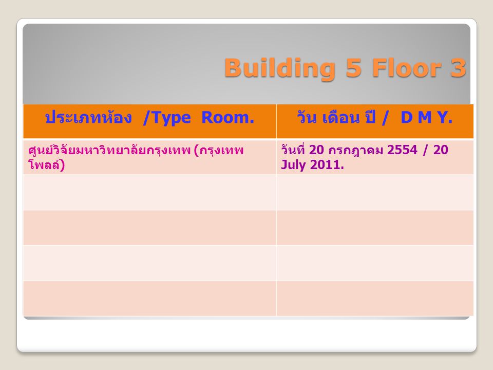 Building 5 Floor 3 ประเภทห้อง /Type Room. วัน เดือน ปี / D M Y.