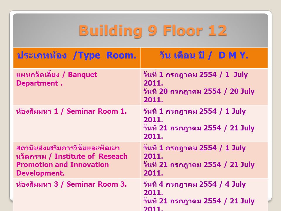 Building 9 Floor 12 Building 9 Floor 12 ประเภทห้อง /Type Room.