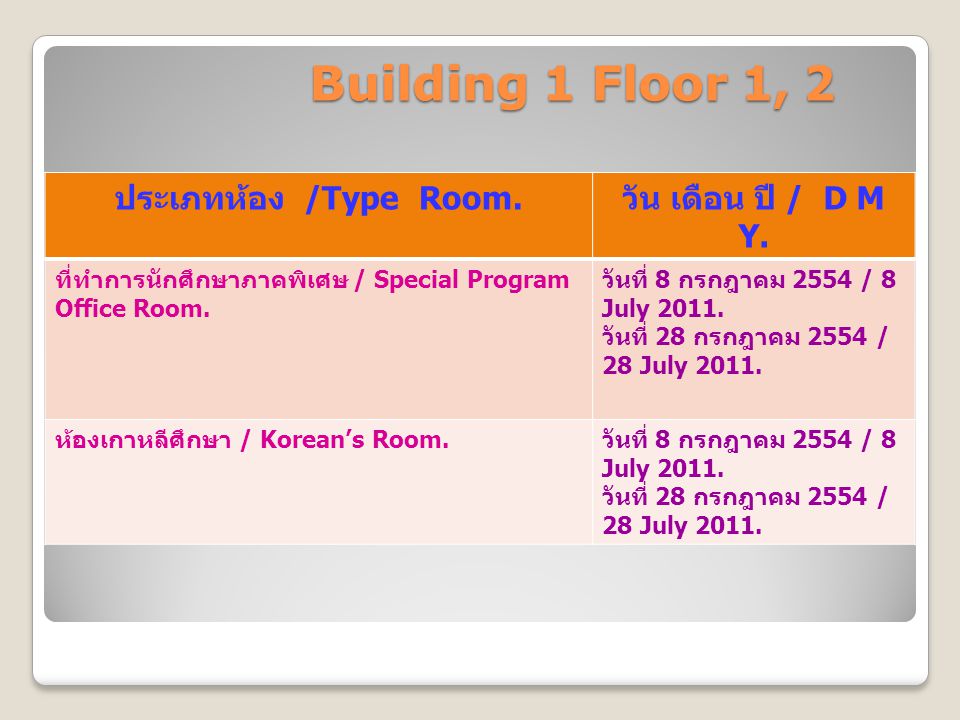 Building 1 Floor 1, 2 ประเภทห้อง /Type Room. วัน เดือน ปี / D M Y.