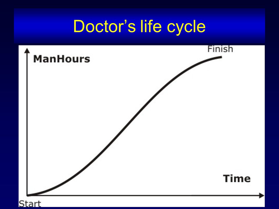 Doctor’s life cycle