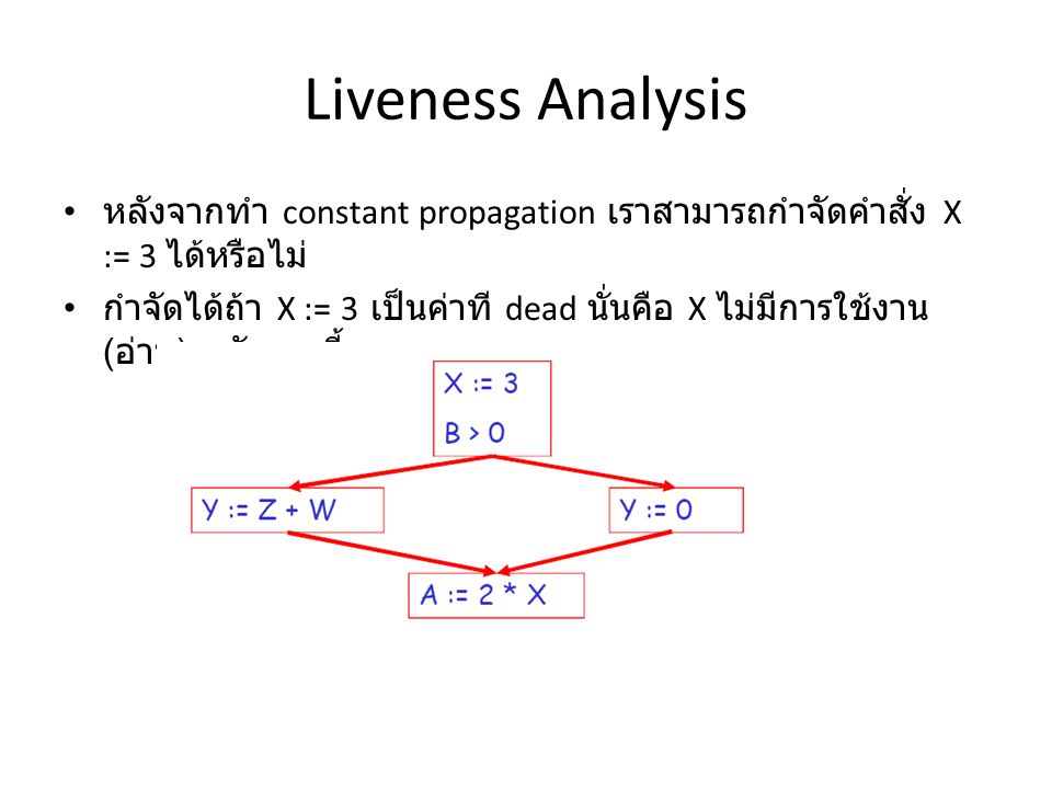 Liveness Analysis หลังจากทำ constant propagation เราสามารถกำจัดคำสั่ง X := 3 ได้หรือไม่ กำจัดได้ถ้า X := 3 เป็นค่าที dead นั่นคือ X ไม่มีการใช้งาน ( อ่าน ) หลังจากนี้