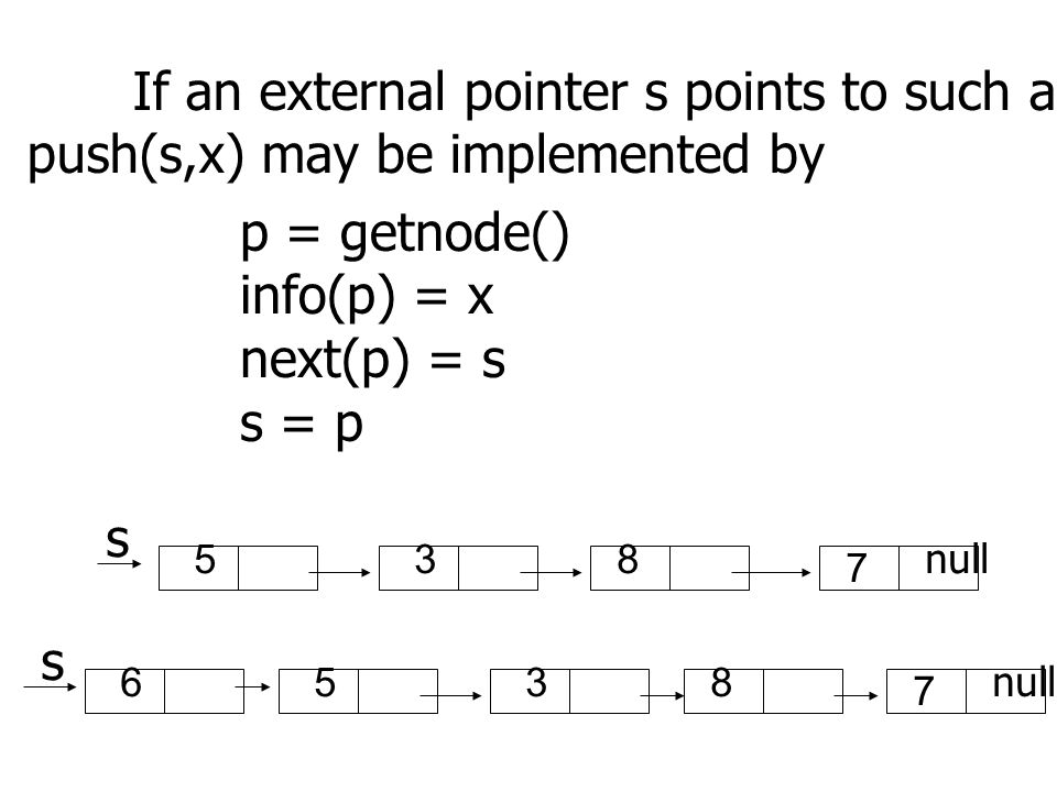 If an external pointer s points to such a linked list, the operation push(s,x) may be implemented by p = getnode() info(p) = x next(p) = s s = p null s s