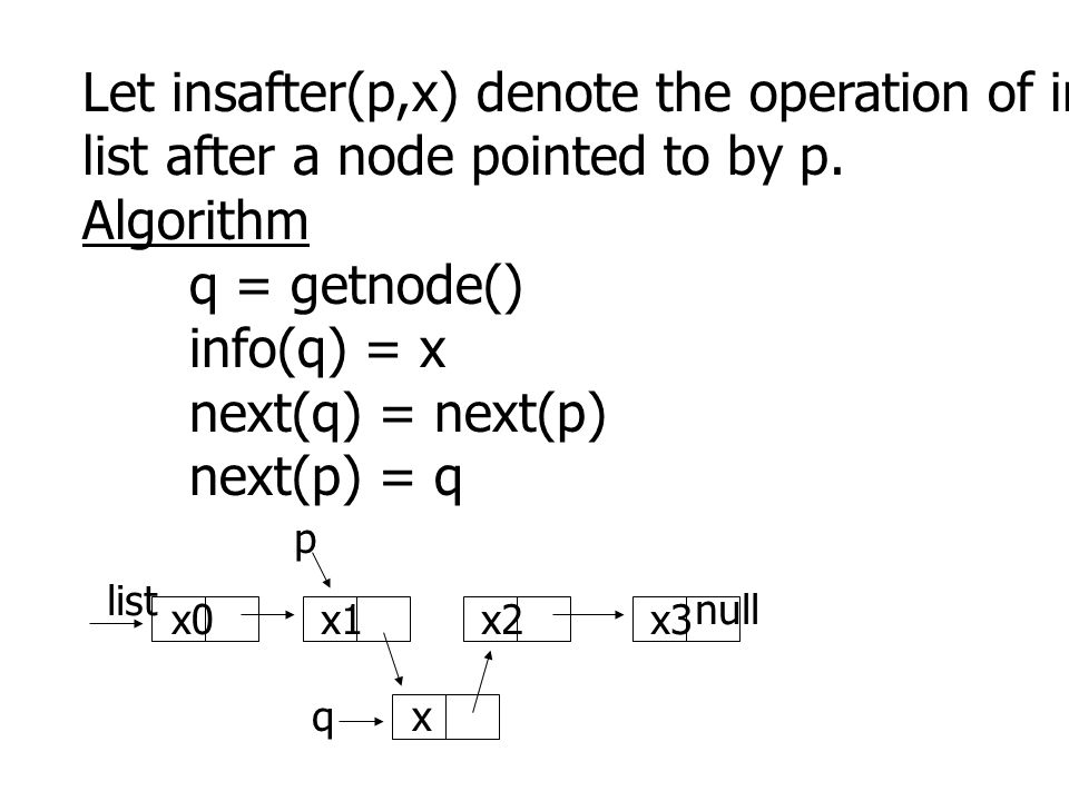 Let insafter(p,x) denote the operation of inserting an item x into a list after a node pointed to by p.
