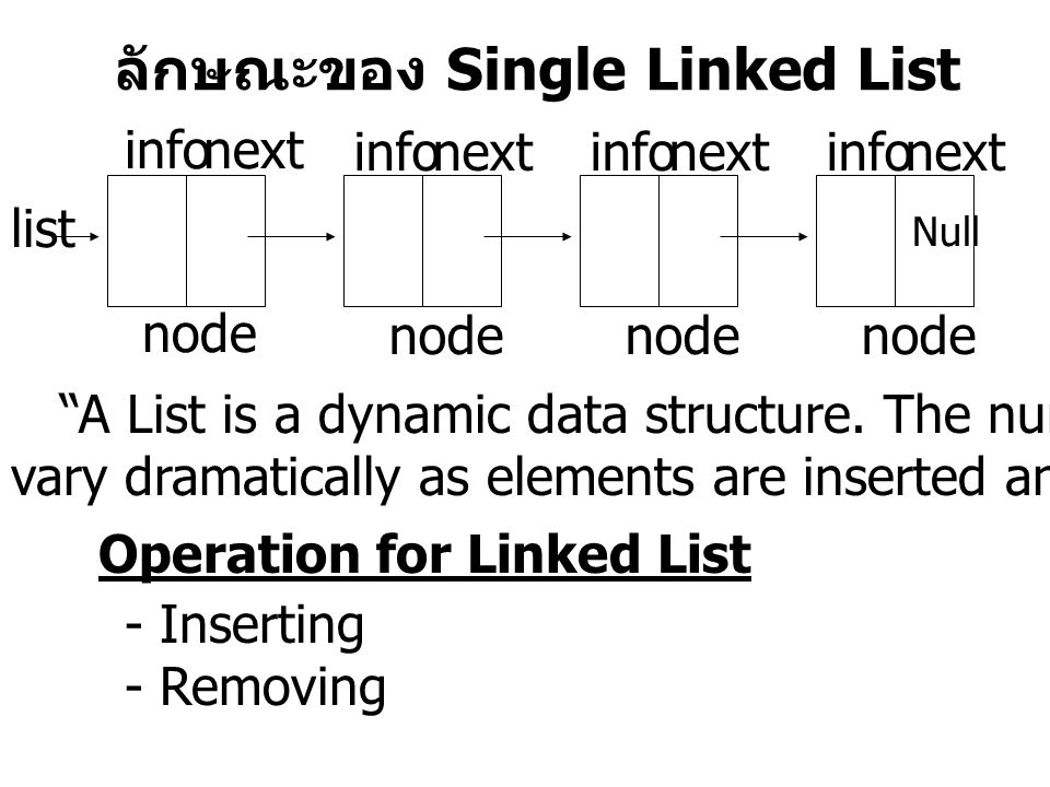 ลักษณะของ Single Linked List infonext infonextinfonextinfonext list Null node Operation for Linked List - Inserting - Removing A List is a dynamic data structure.